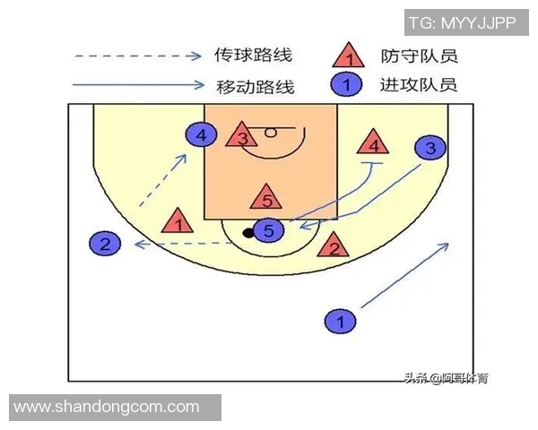 广州篮球队区域防守体系解析与战术应用探讨
